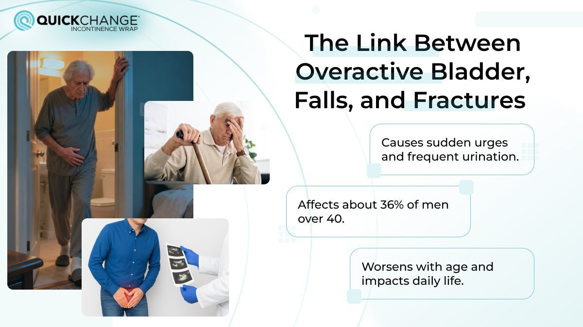The Link Between Overactive Bladder, Falls, and Fractures - QuickChange Men's Incontinence Wrap Australia